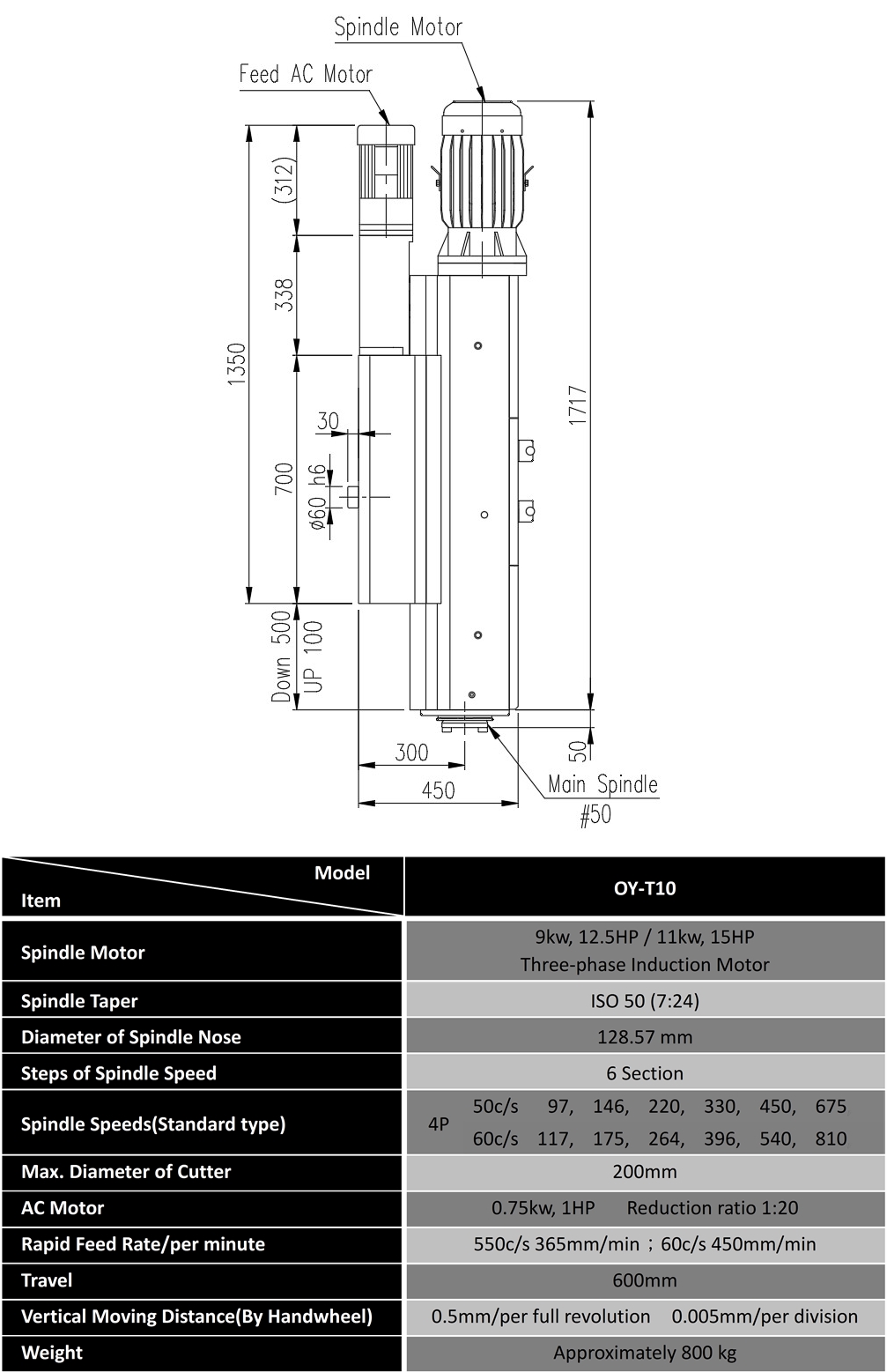 XGY-T10 Milling Head